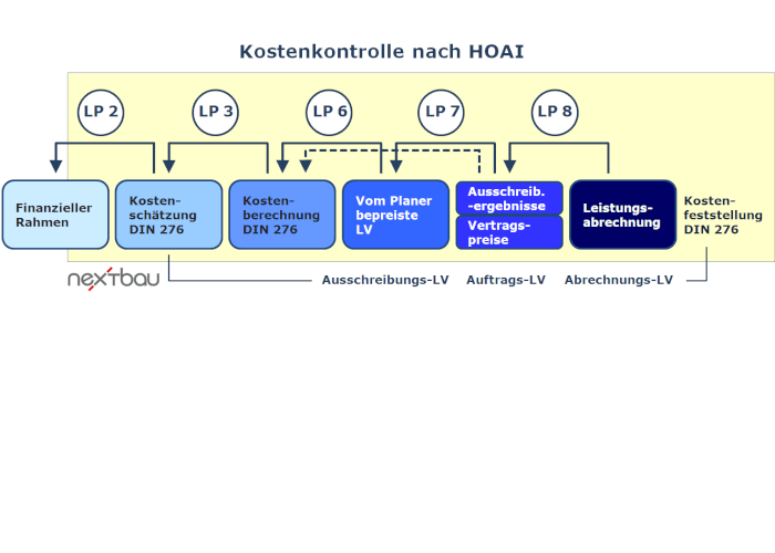 HOAI-Kostenkontrolle-700x500