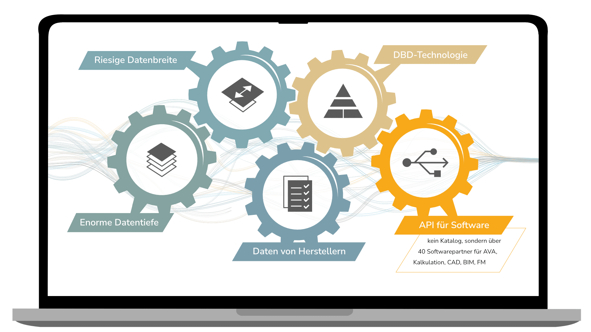 Infografik: Innovative DBD-Technologie