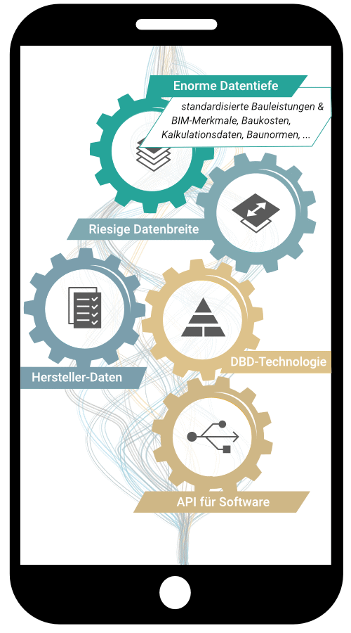 Infografik: Innovative DBD-Technologie