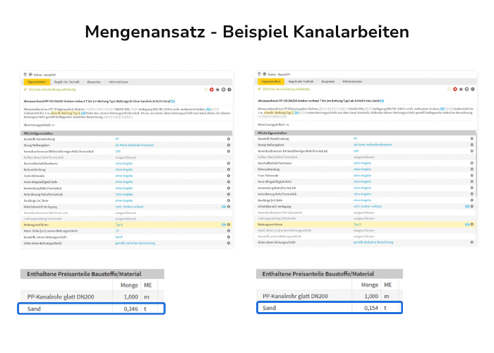 Mengenansatz: Veränderung der Mengen am Beispiel Kanalarbeiten