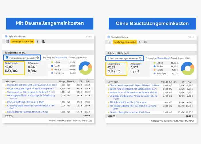 BGK: Anpassung des Einheitspreises mit und ohne Baustellengemeinkosten