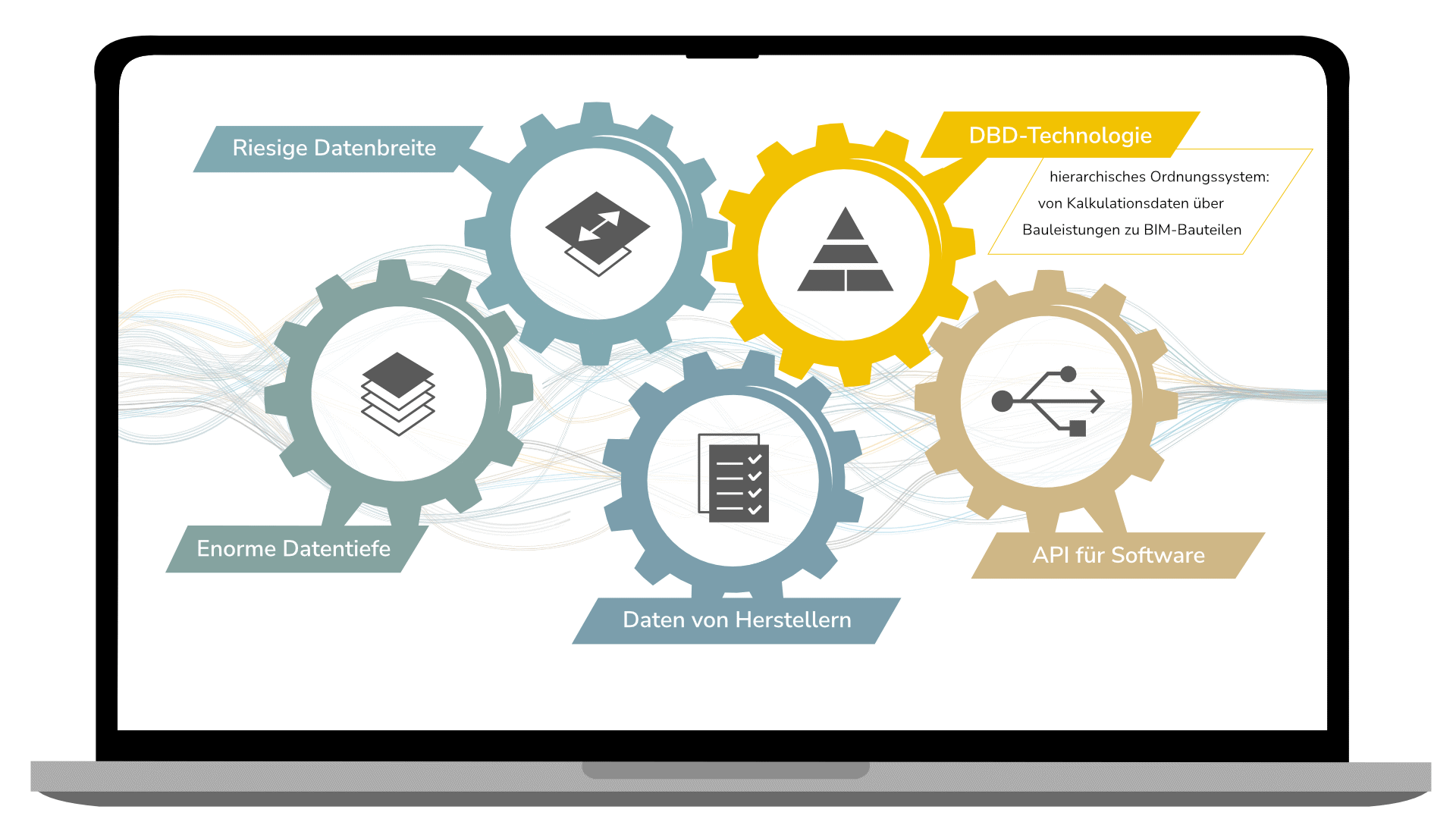 Infografik: Innovative DBD-Technologie