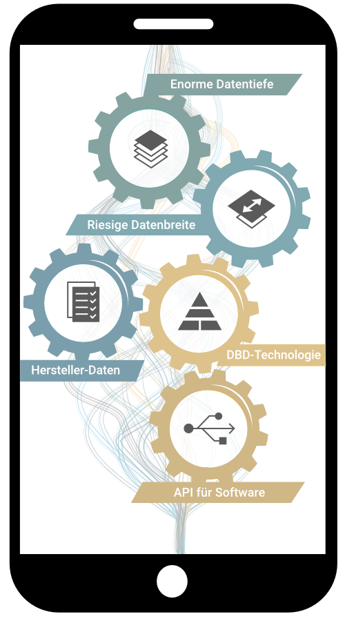 Infografik: Innovative DBD-Technologie