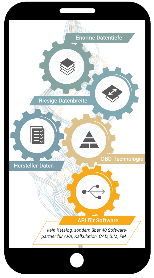 Infografik: Innovative DBD-Technologie