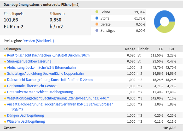 Leistungen und Baupreise für die Mustervorlage Retentionsdach