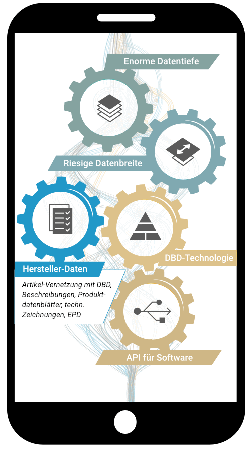 Infografik: Innovative DBD-Technologie