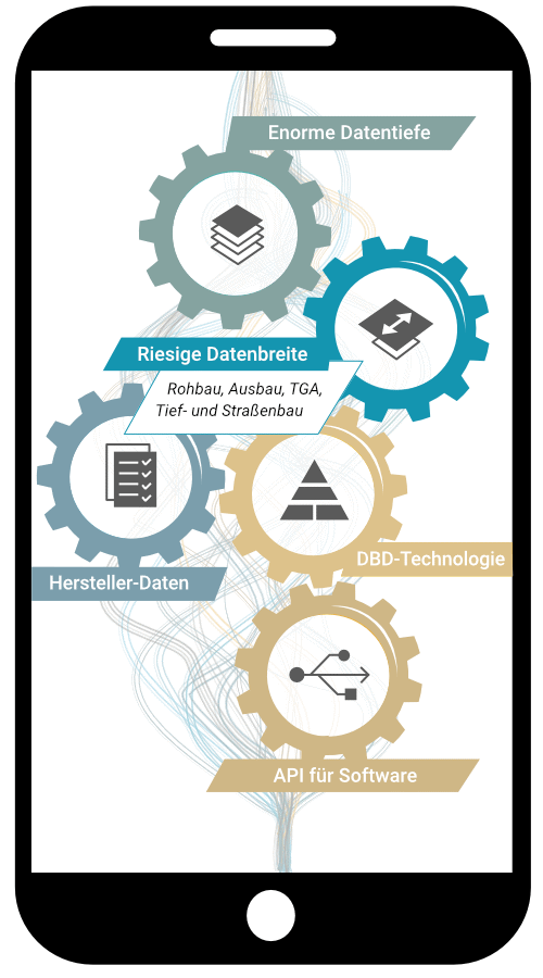 Infografik: Innovative DBD-Technologie